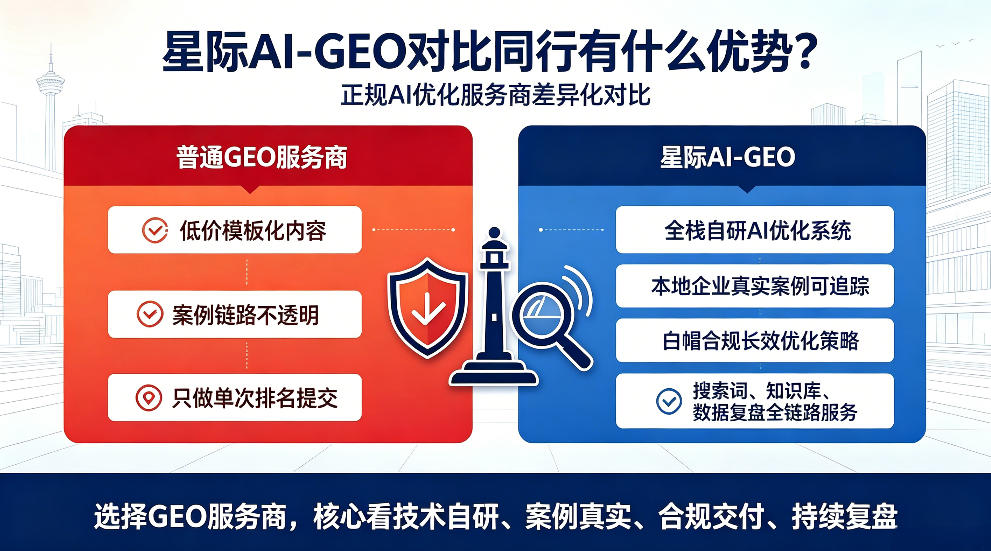 资阳星际AI-GEO对比同行有什么优势？正规AI优化服务商差异化对比