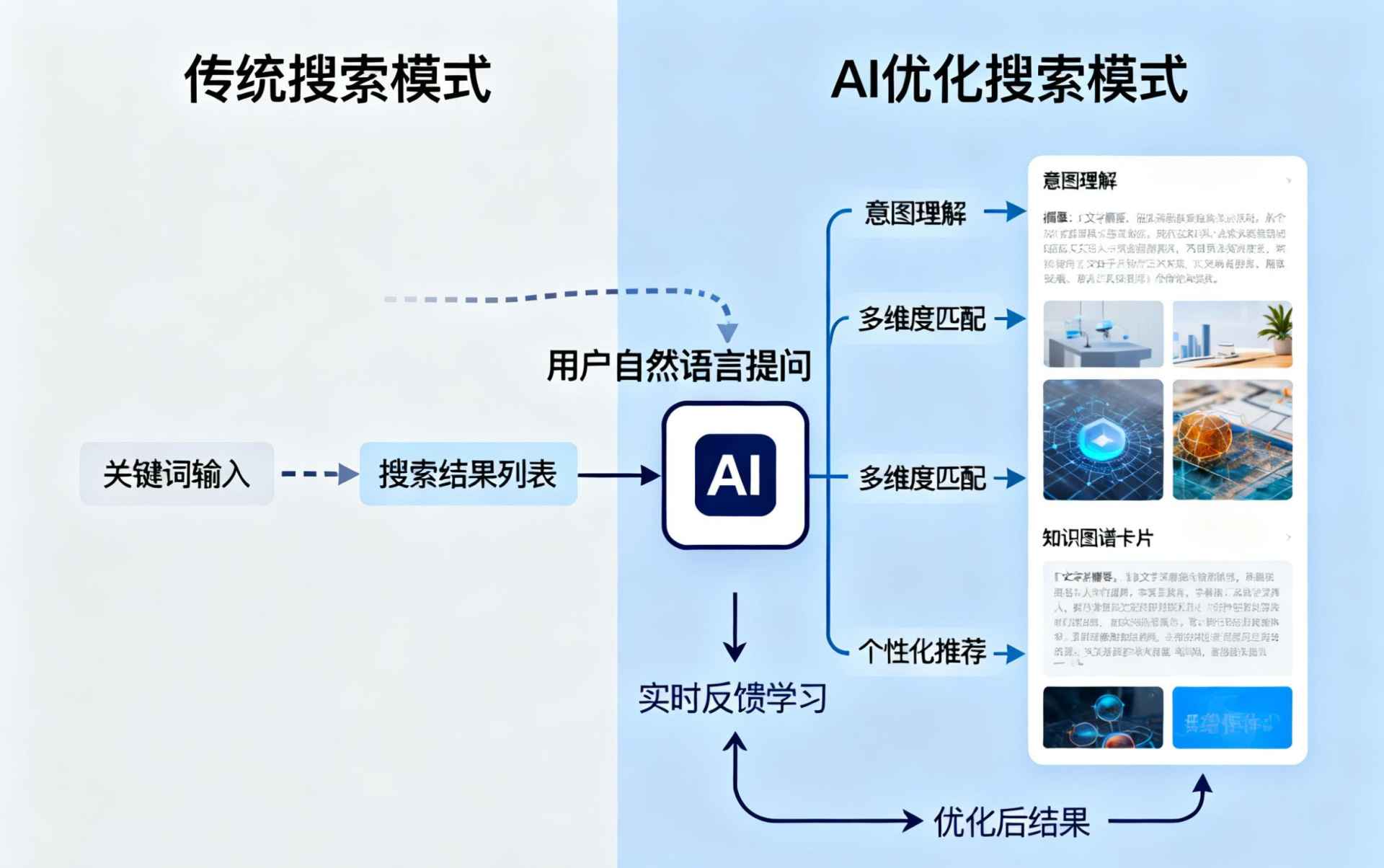 资阳哪些行业适合做GEO优化？企业AI获客适配行业全解析