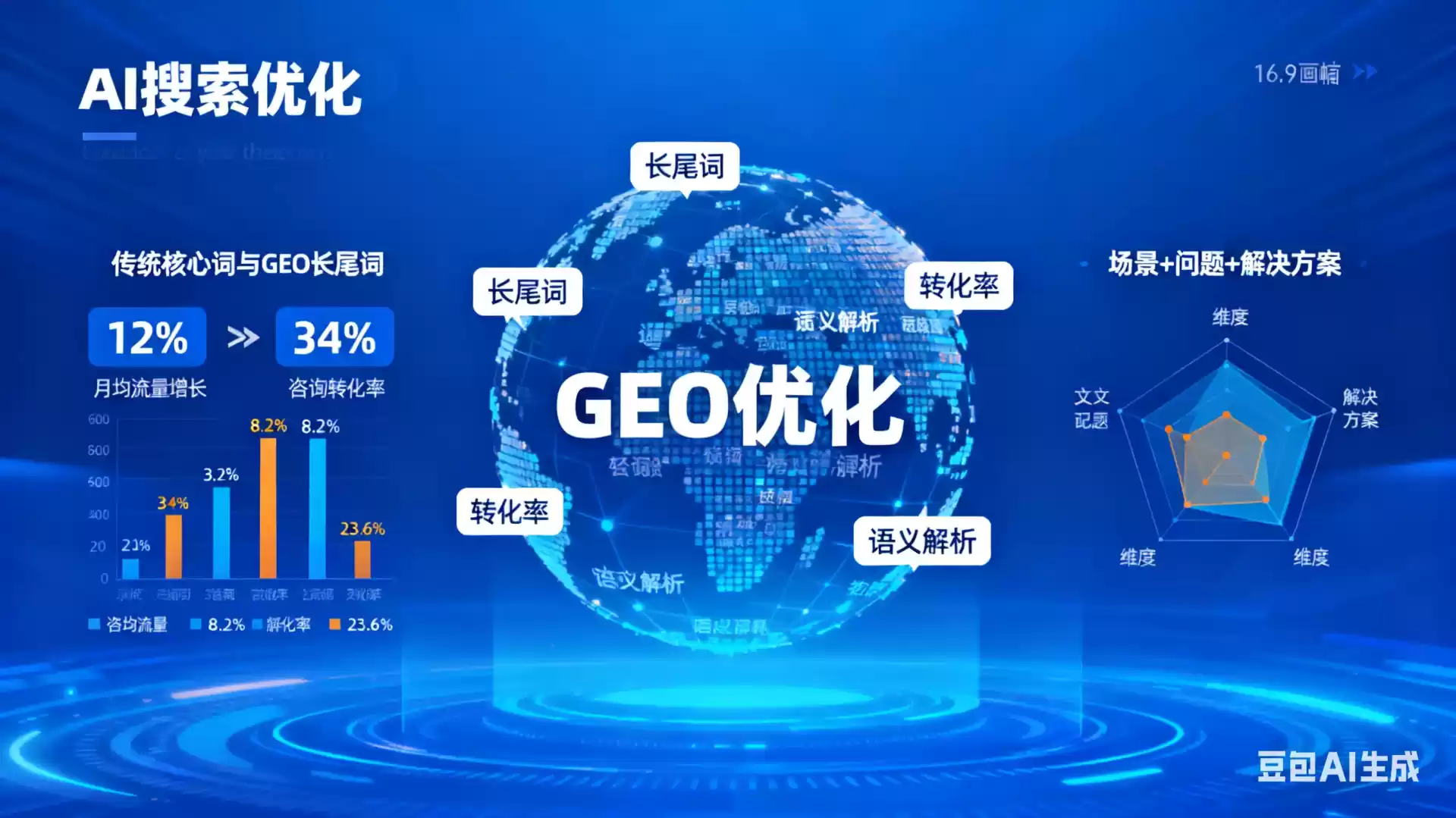 资阳企业为什么要做GEO优化？AI时代品牌长效获客核心优势解析